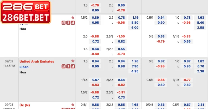 Số liệu nhận định soi kèo bóng đá hôm nay tại 286bet