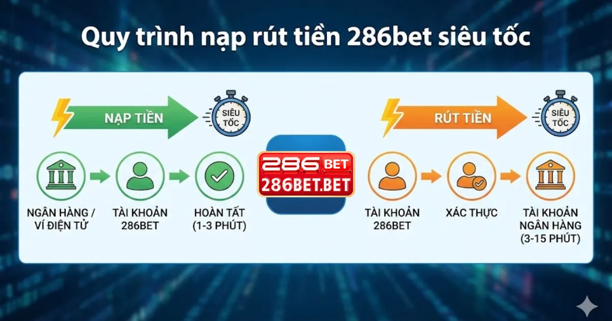 286BET - Trang Chủ Nhà Cái Uy Tín Thế Hệ Mới 2026 Quy trình nạp rút tiền 286bet siêu tốc