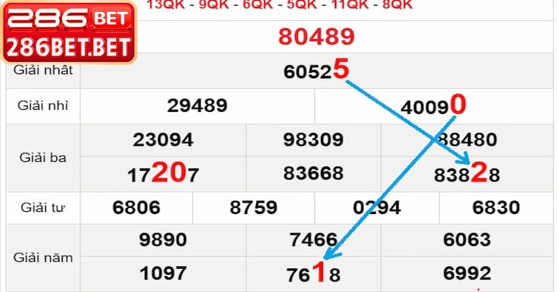 Soi Cầu Xổ Số Miền Bắc – Bí Kíp Chốt Số Bất Bại 2026 Giao diện sảnh soi cầu xổ số miền Bắc của nhà cái 286BET